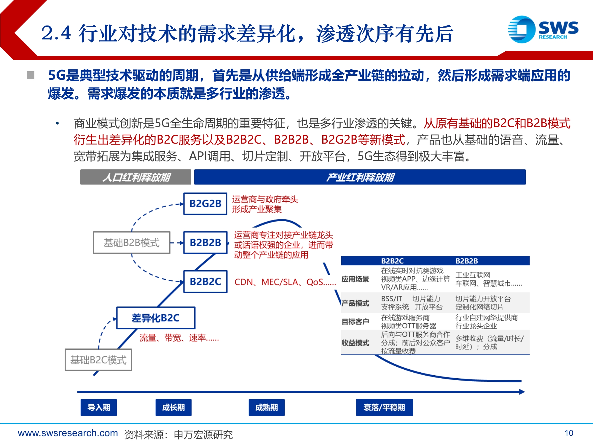 2021年通信行业投资策略：技术迭代到行业渗透的交点