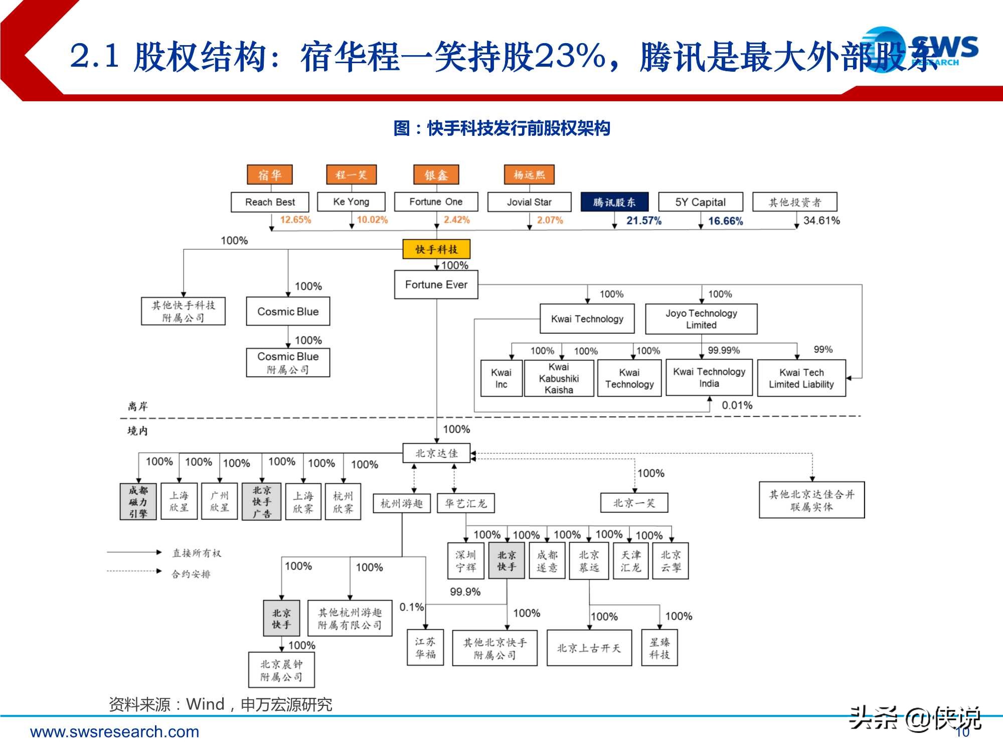 短视频行业深度：快手科技，私域筑垒，公域进军