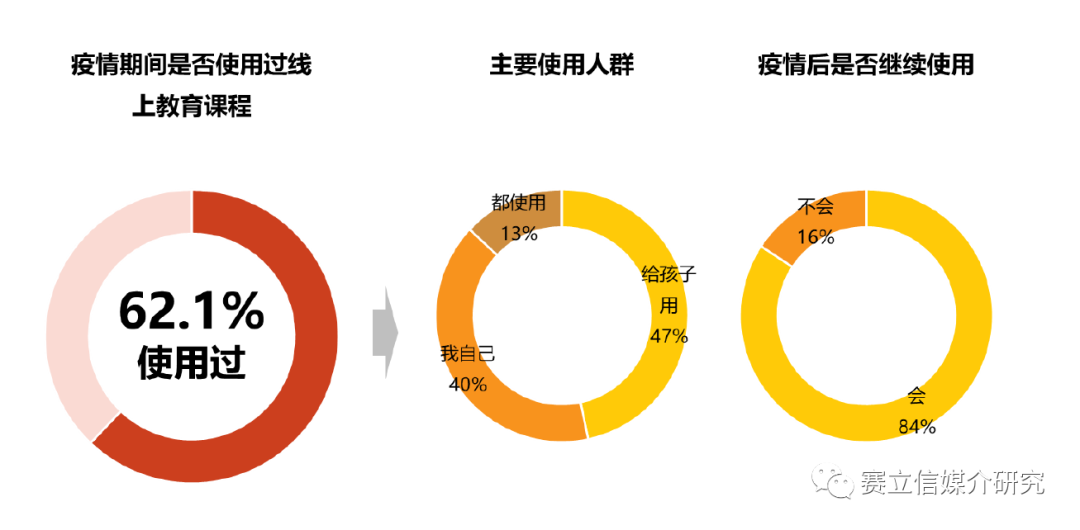 权威调研丨后疫情时代消费者生活行为调查