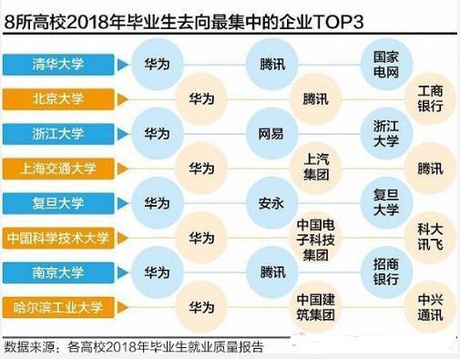 华为如果被美国打倒了，对我们会有什么影响？