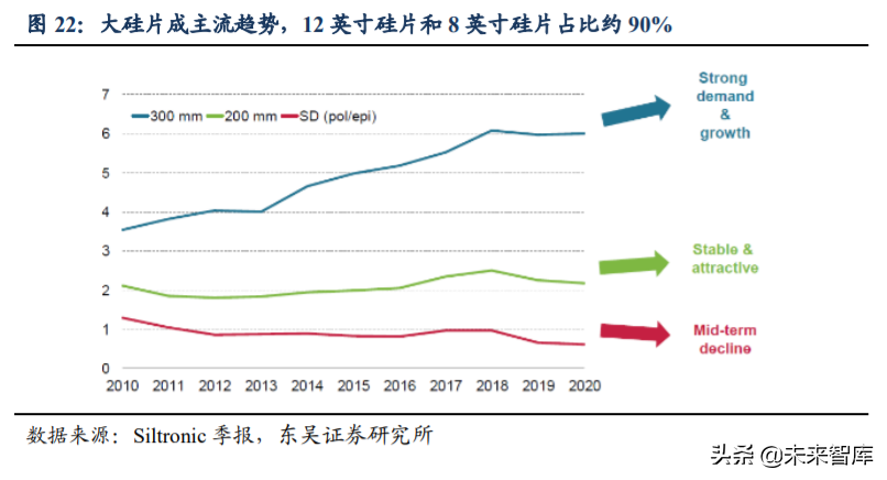 硅片设备行业深度研究与投资专题报告：蓝海板块迎风而上