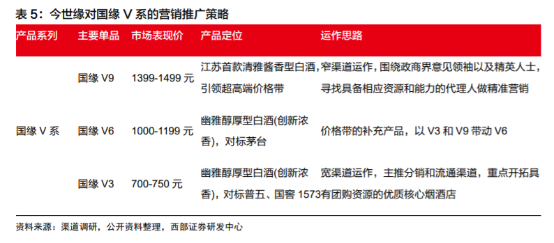今世缘投资价值分析：核心优势与成长机会