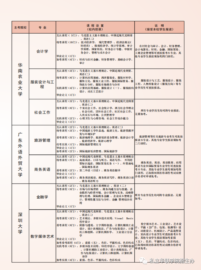 读好高校 补录特约｜广州华联，期待与你的美好相遇