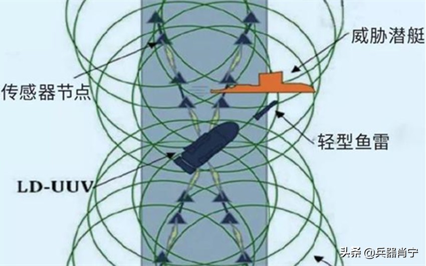 俄測試無人潛航器，能跟蹤潛艇，美俄不約而同癡迷研發(fā)無人潛航器