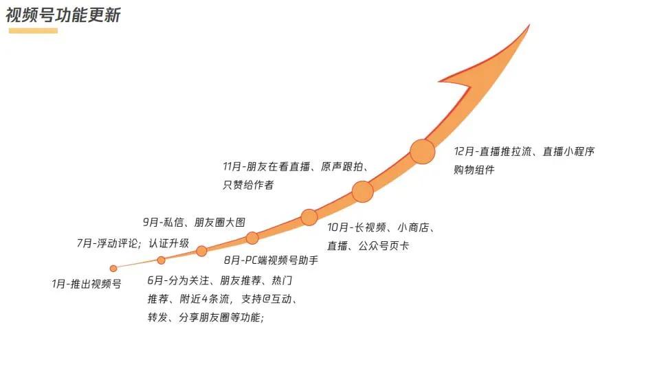 微信最后一波红利？视频号打通“最后一公里”