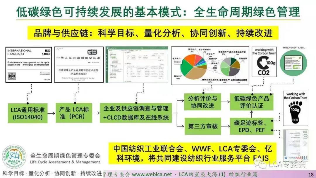 不惧绿色贸易壁垒 上海金堂绿色技术助力纺织印染行业“减碳”