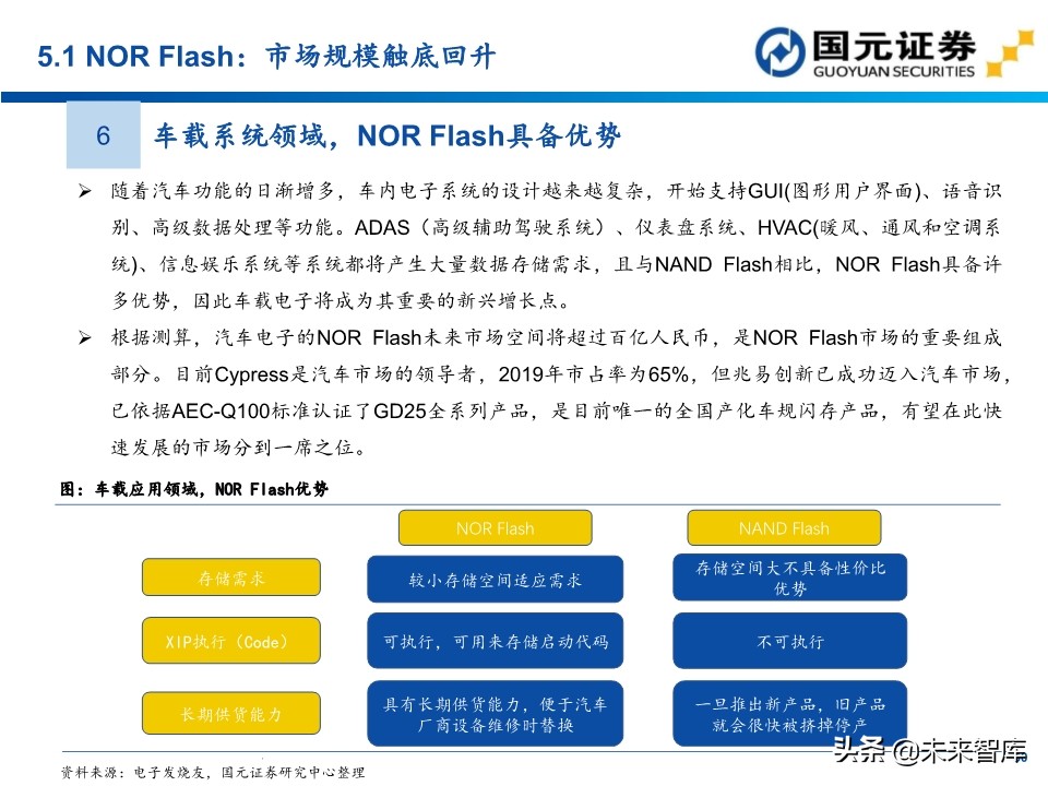 半导体行业深度报告：154页深度剖析存储芯片投资地图