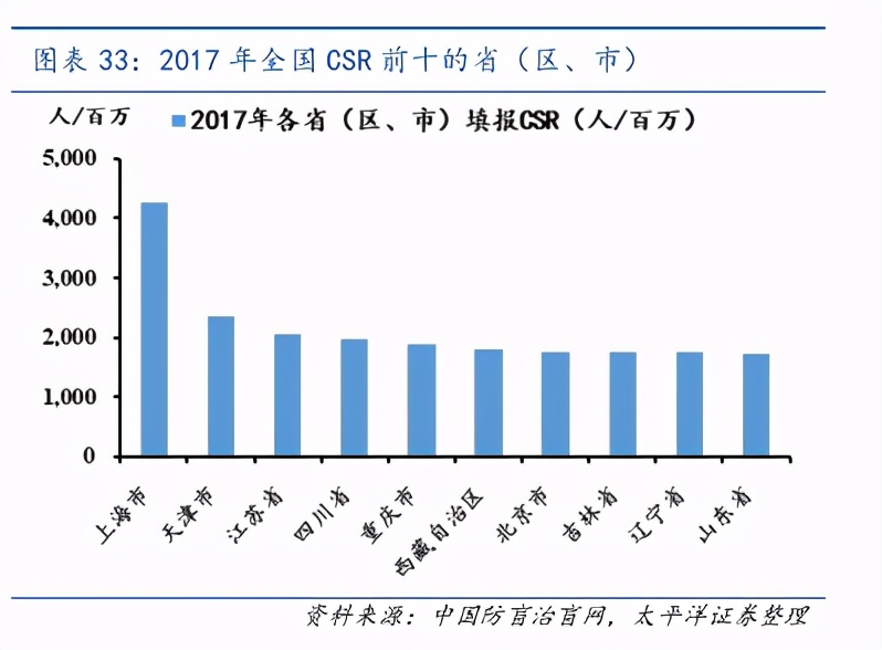 眼科行业报告：带量采购有望促进人工晶体格局重塑