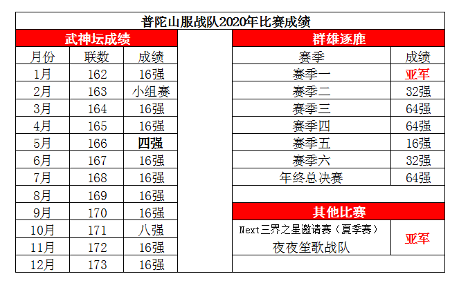 梦幻西游：武神坛年终盘点之普陀山丨在低谷中等待涅槃的希望之星