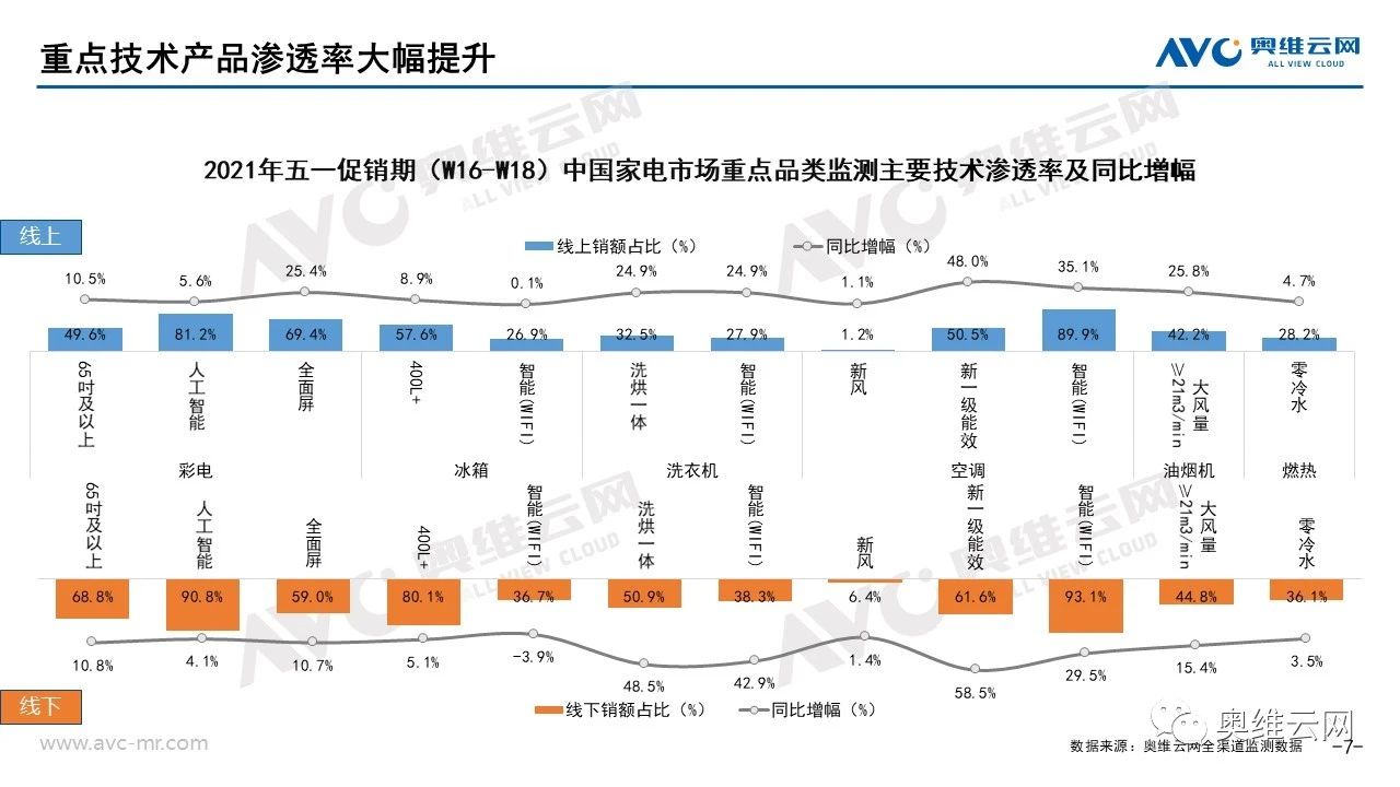 持续深耕高端领域，7型油<span class=