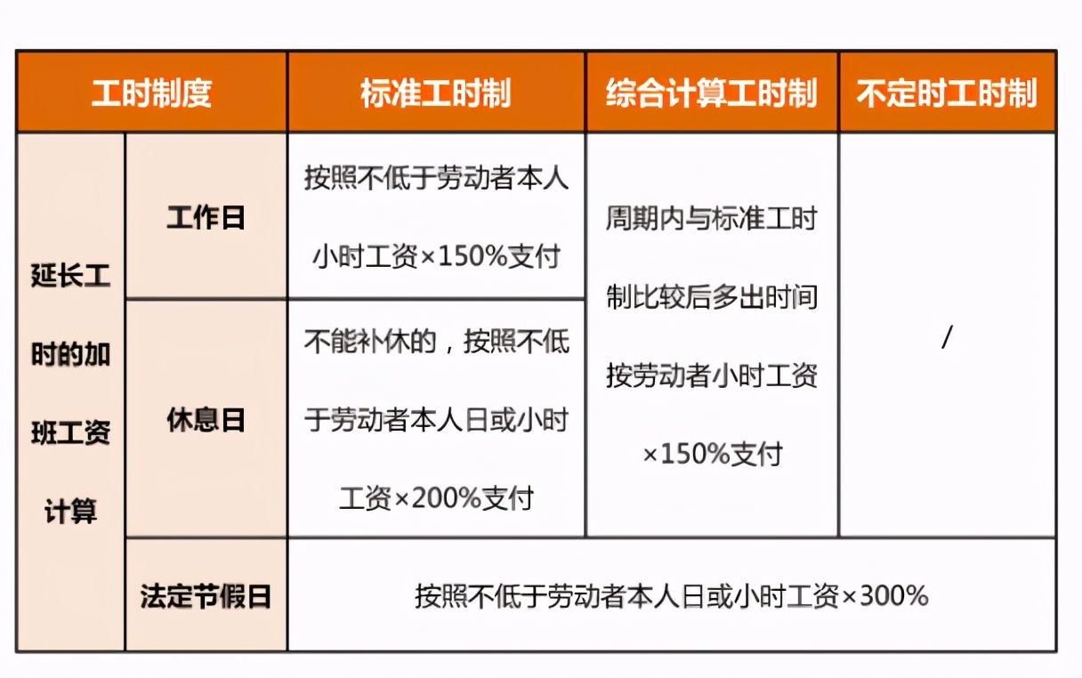 春节在岗7日可领17日加班费，咋计算的？你会不会留下加班？