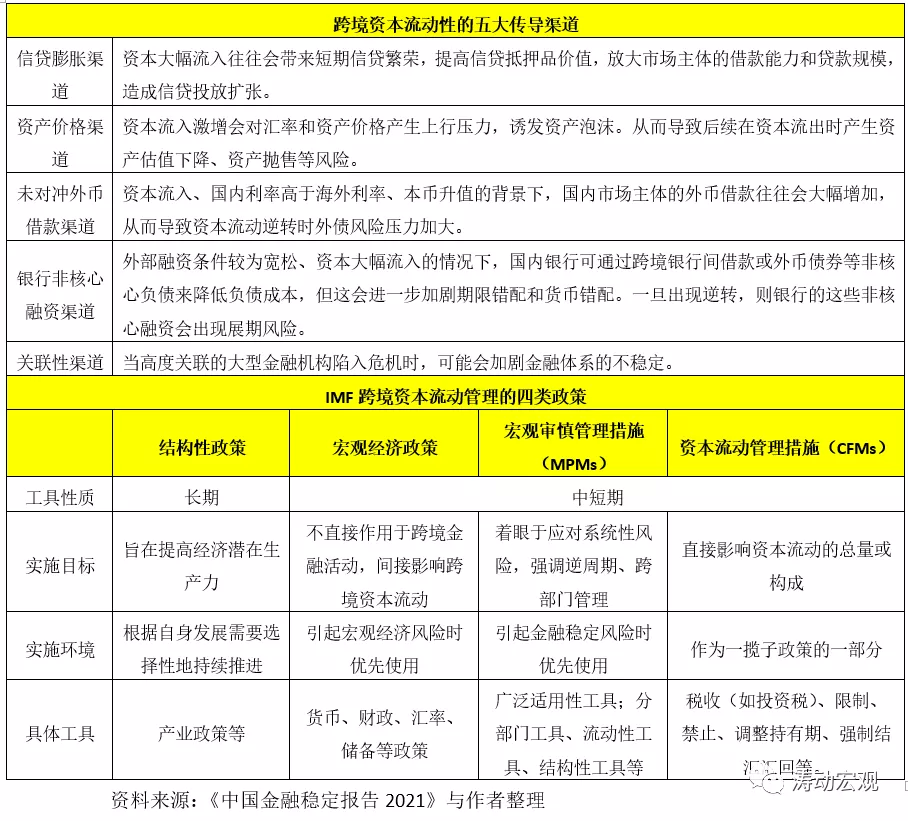 央行的这份报告含金量很高（2021年版）