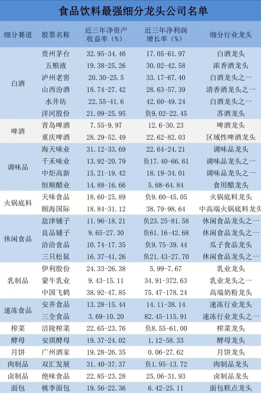 從十四五規(guī)劃可以看出未來是科技，消費(fèi)，清潔能源的天下！！