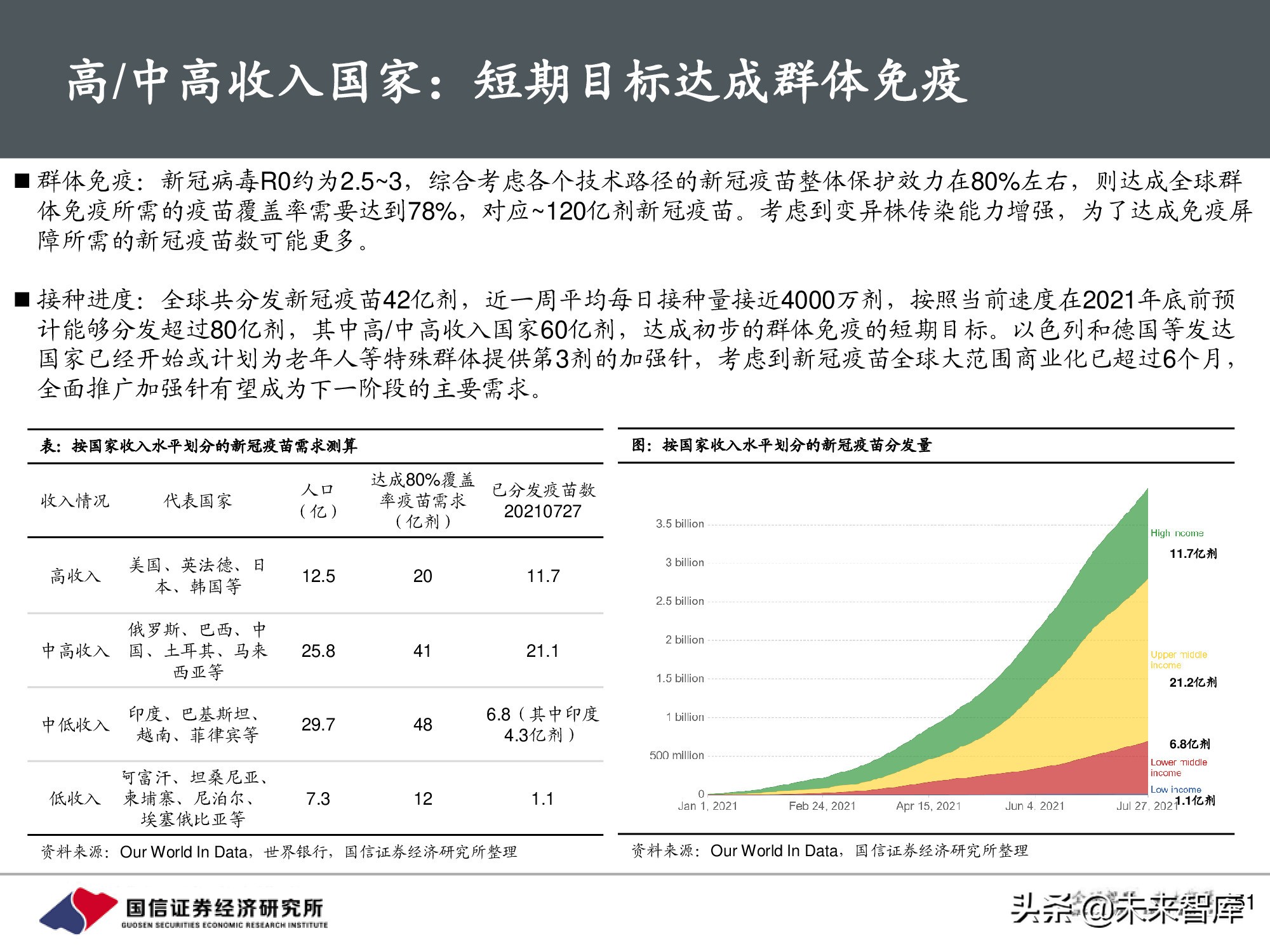 疫苗行业专题报告：新冠疫苗篇，全球疫情反复，国产疫苗正当时