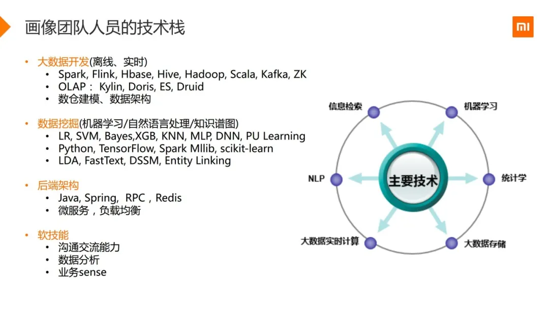 小米用户画像实战