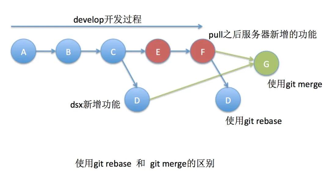 保姆级Git入门教程，万字详解