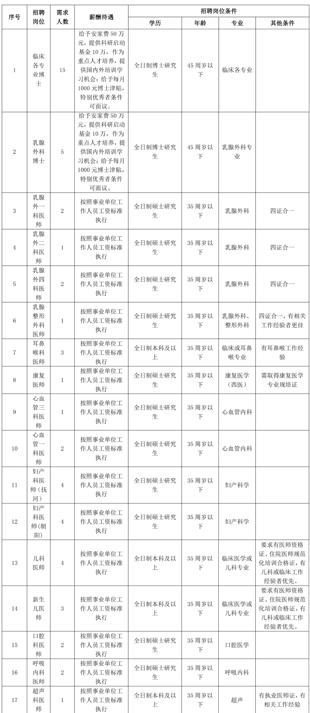 南昌市第三医院招聘公告