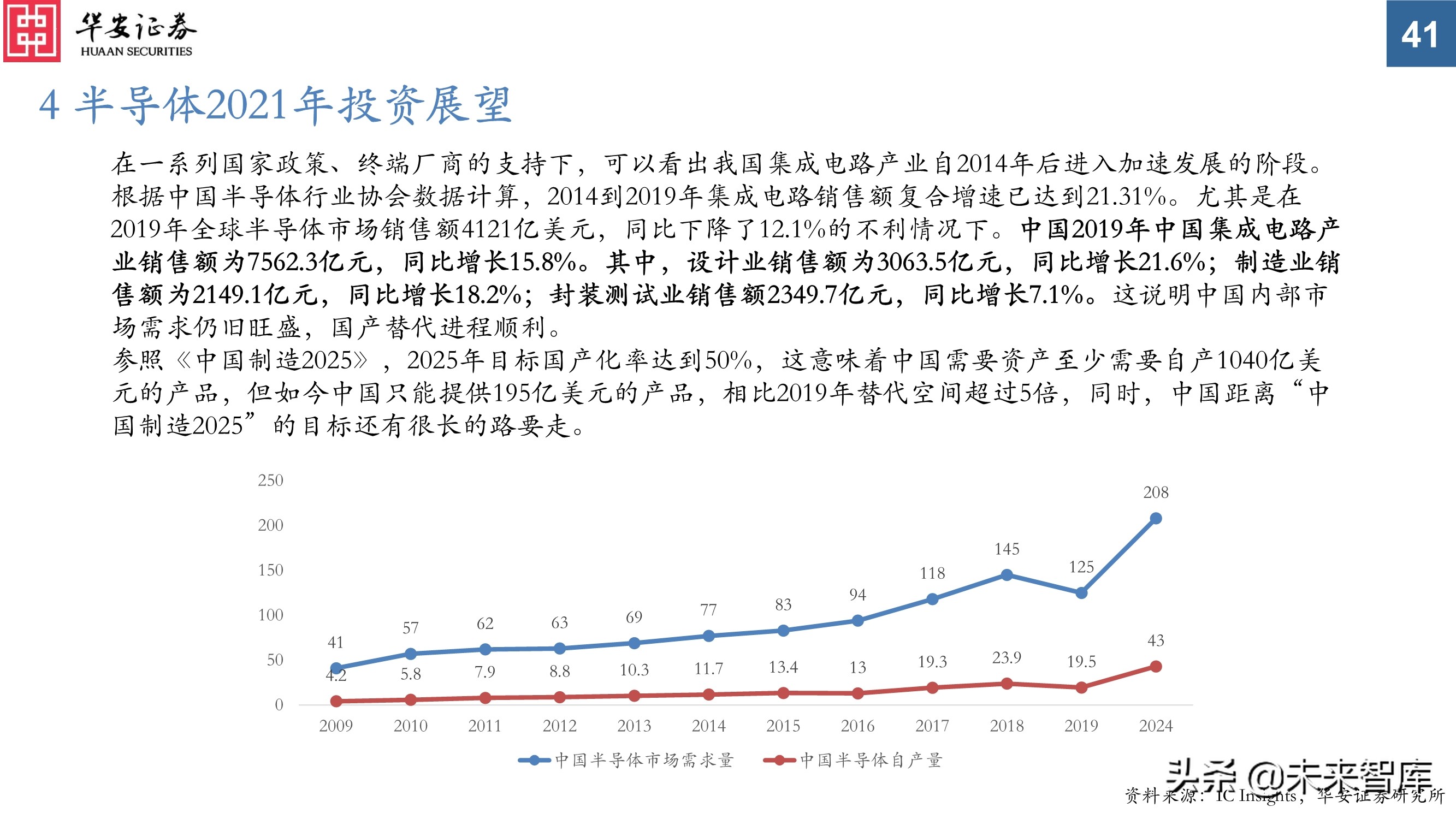 电子行业投资策略：芯片百花齐放，电子创新不止