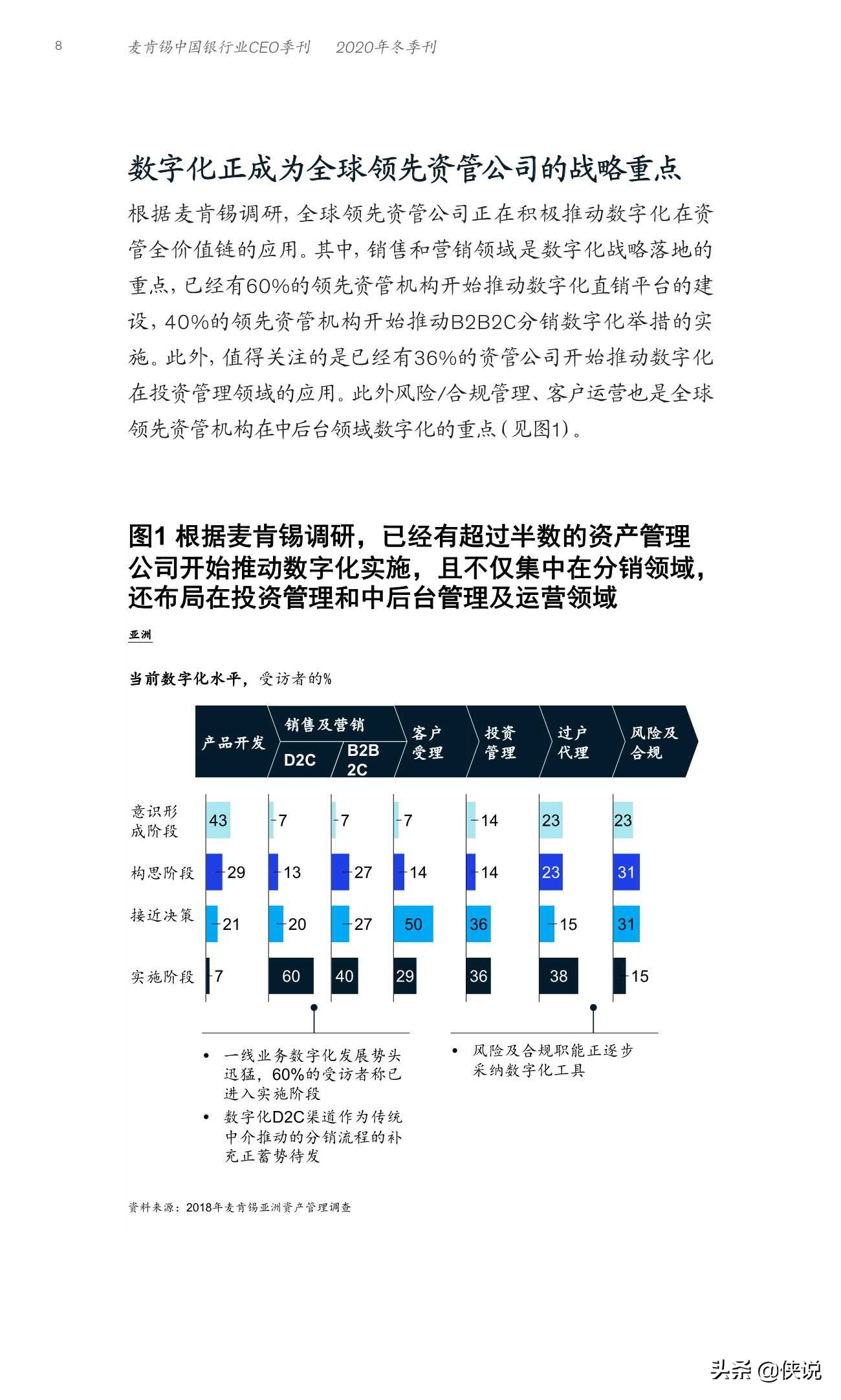 麦肯锡：全球资管行业数字化转型战略蓝图与实践