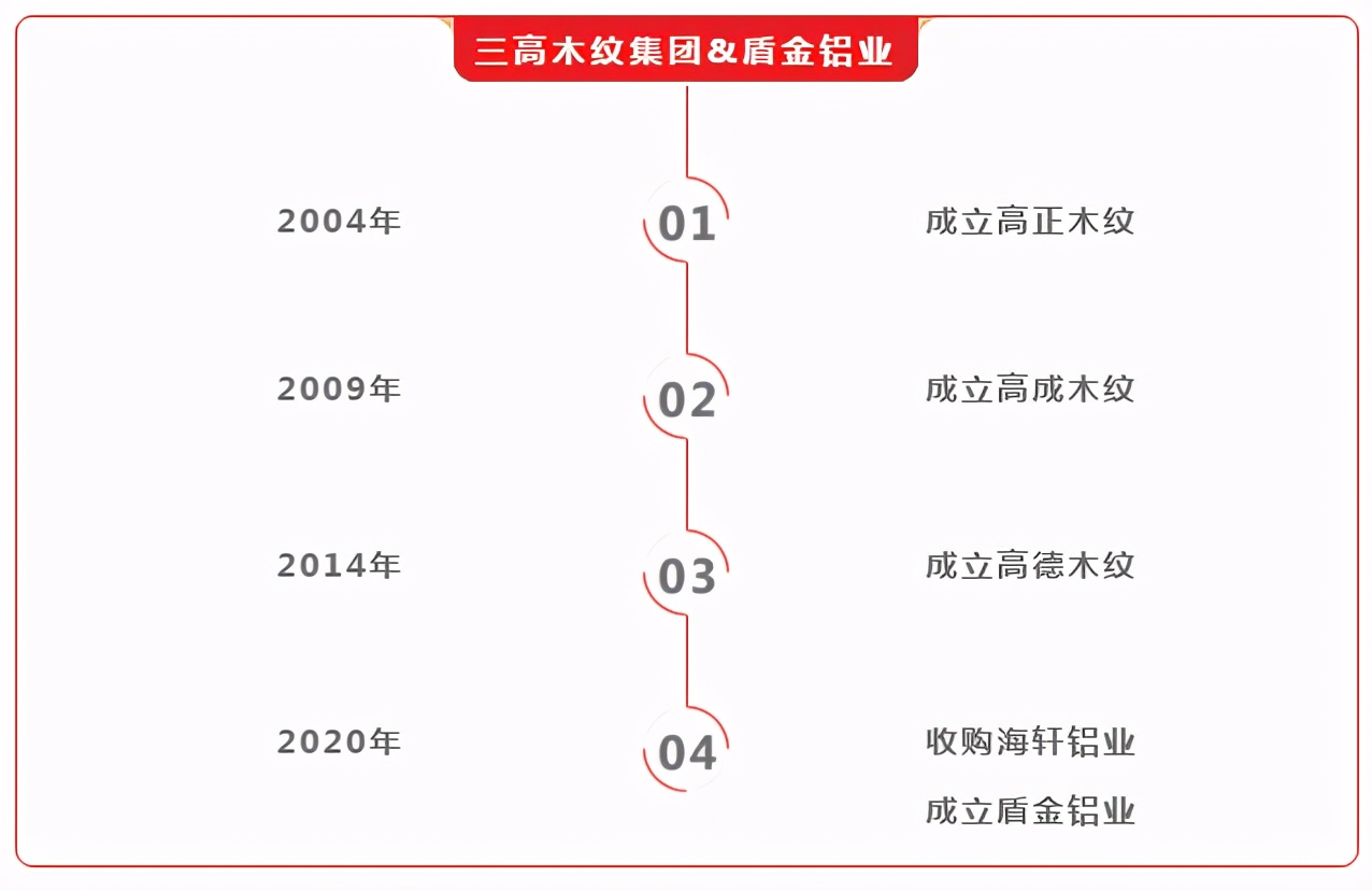 2021第一届门窗高峰论坛丨高德木纹与您一同，探索门窗发展新