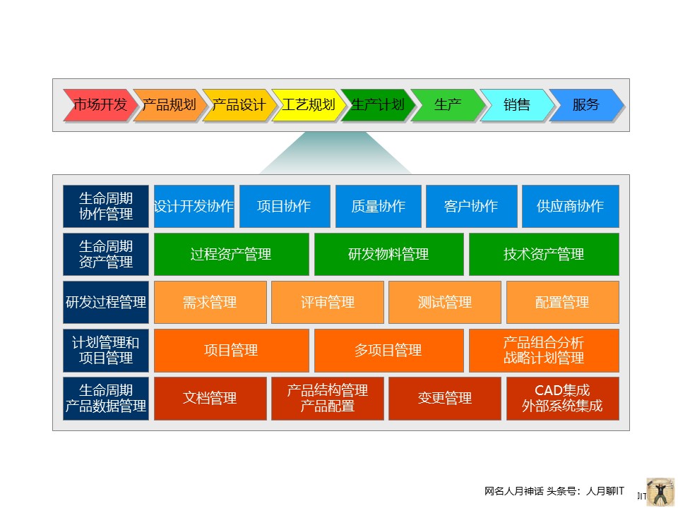 个人实践中PPT常用构图案例分享