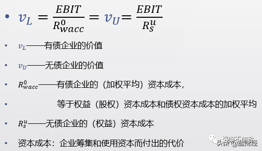 企业“去杠杆”的底层逻辑究竟是什么？