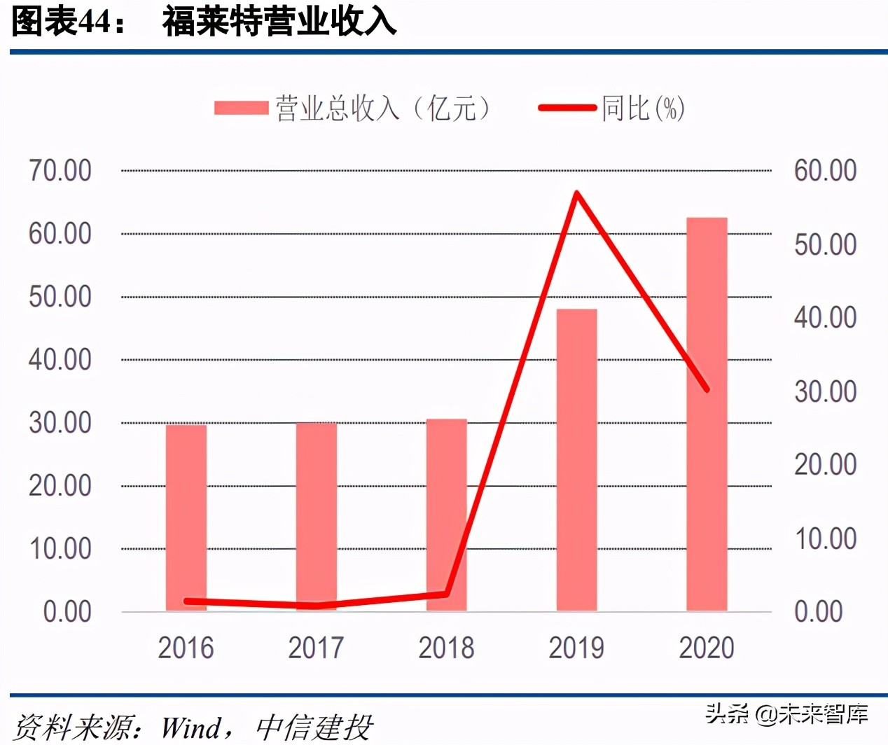 光伏玻璃行业研究：看好具备成本、技术、估值优势的企业