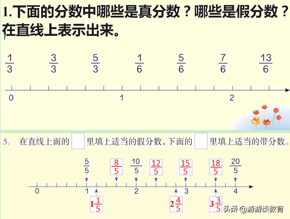 五下数学 真分数和假分数 学生错题有5处 细节也不能忽视 游游谈教育 Mdeditor