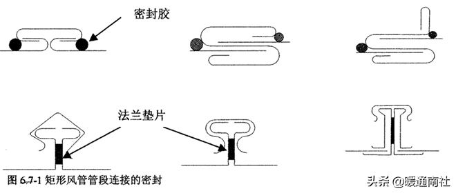 风管及支架阀件的加工制作与安装