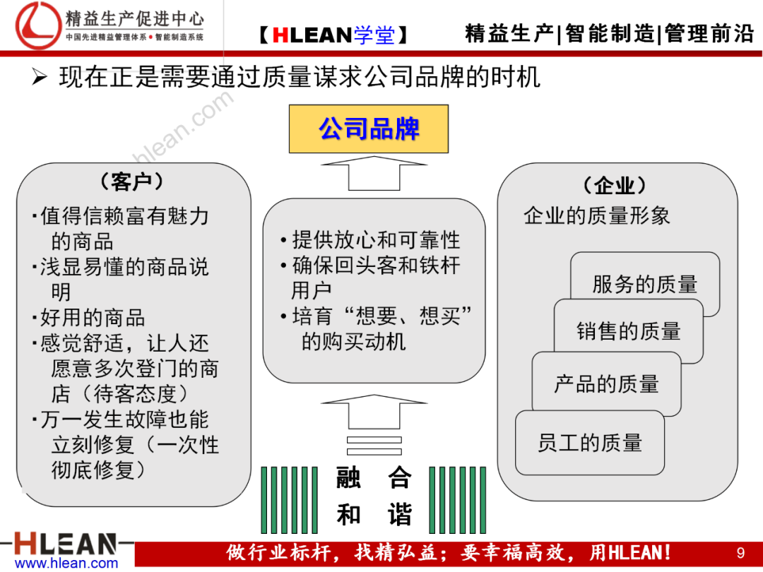 「精益學堂」現場現地解決質量問題