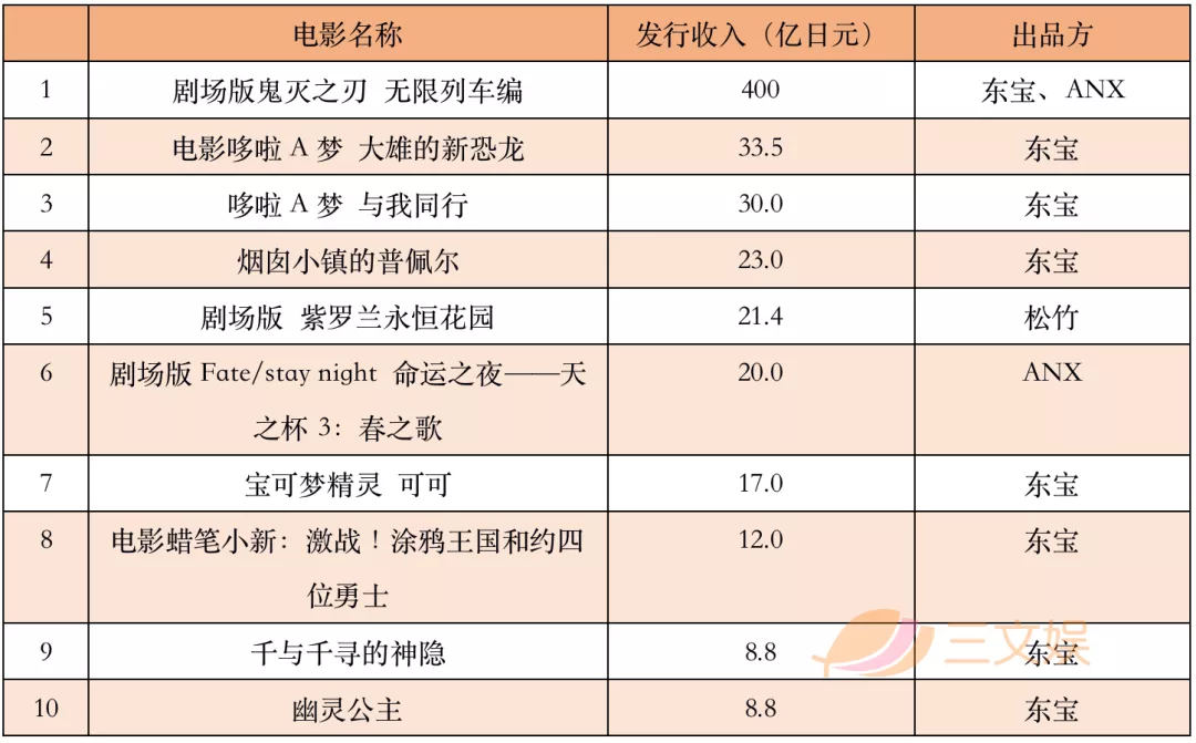 家庭清洁产品+动漫IP,LEC一年销售额497亿日元
