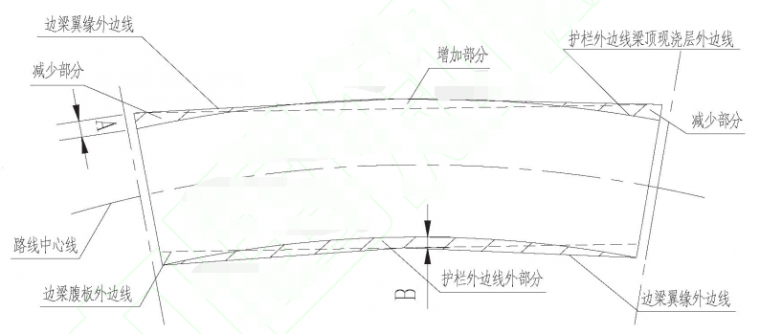 桥梁成桥尺寸经验值及结构选型设计