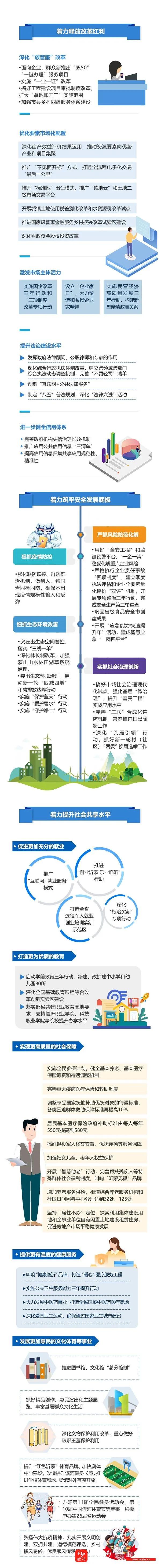 临沂两会 | 2021年临沂市政府工作报告