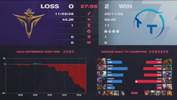 Was the wolf hidden by V5 snow all right? Be defeated by Guan Bo of the V5 after TT to be blown up: Do not go up the wolf deserves to be defeated all right