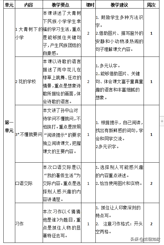 2018部编人教版语文三年级上册 教材分析教学计划及进度