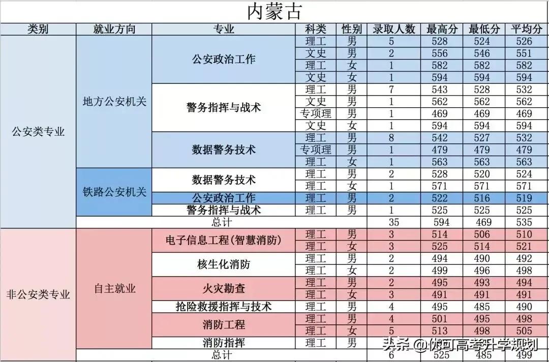 ȫ26ԺУ2020ڸʡ¼ȡ