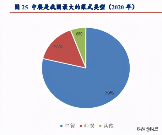 食品饮料行业专题研究报告：奶酪正处黄金期，国产品牌崛起