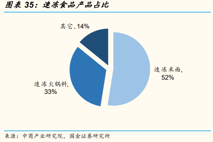 餐饮产业链研究与投资策略：餐饮复苏指日可待，产业链机遇再起