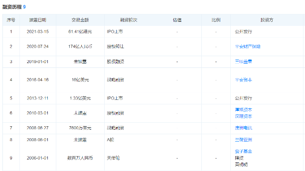 易车登顶 汽车之家退居第二 龙泉败局已定？