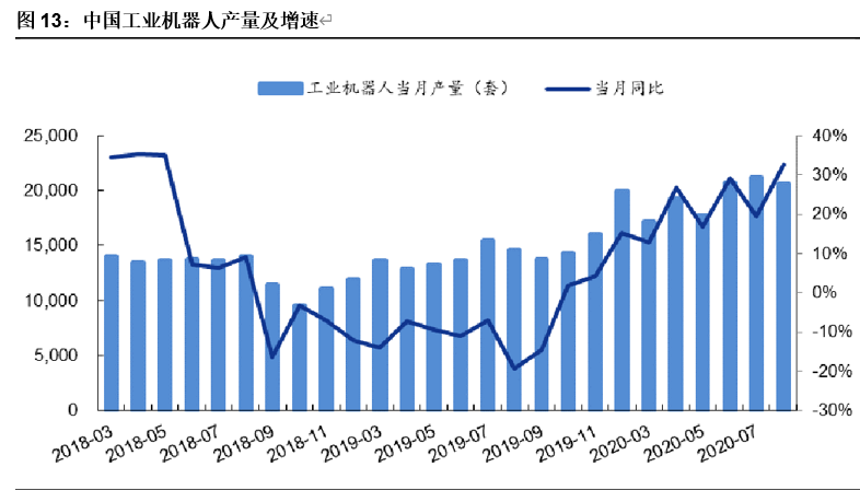 拓斯达深度解析：深耕工业机器人系统集成，助力工业4.0