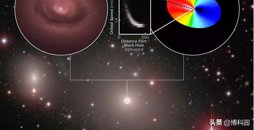 银河系中心的黑洞似乎变得越来越饥饿，此前从未见它这样饿过