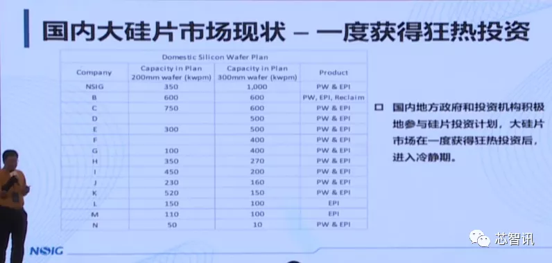 上海新昇12吋硅片出货已超340万片！12吋SOI衬底已​实现自主可控-芯智讯