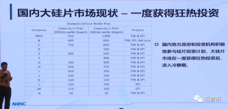 上海新昇12吋硅片出货已超340万片！12吋SOI衬底已​实现自主可控