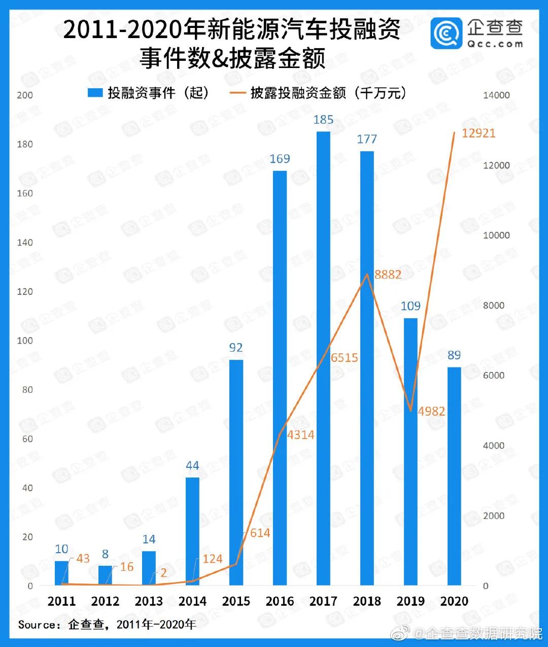 蔚来、小鹏、理想和威马，哪一家造车新势力最有可能惨淡出局？