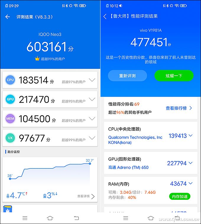 iQOO Neo3评测：2698元起的Android旗舰怎么样？