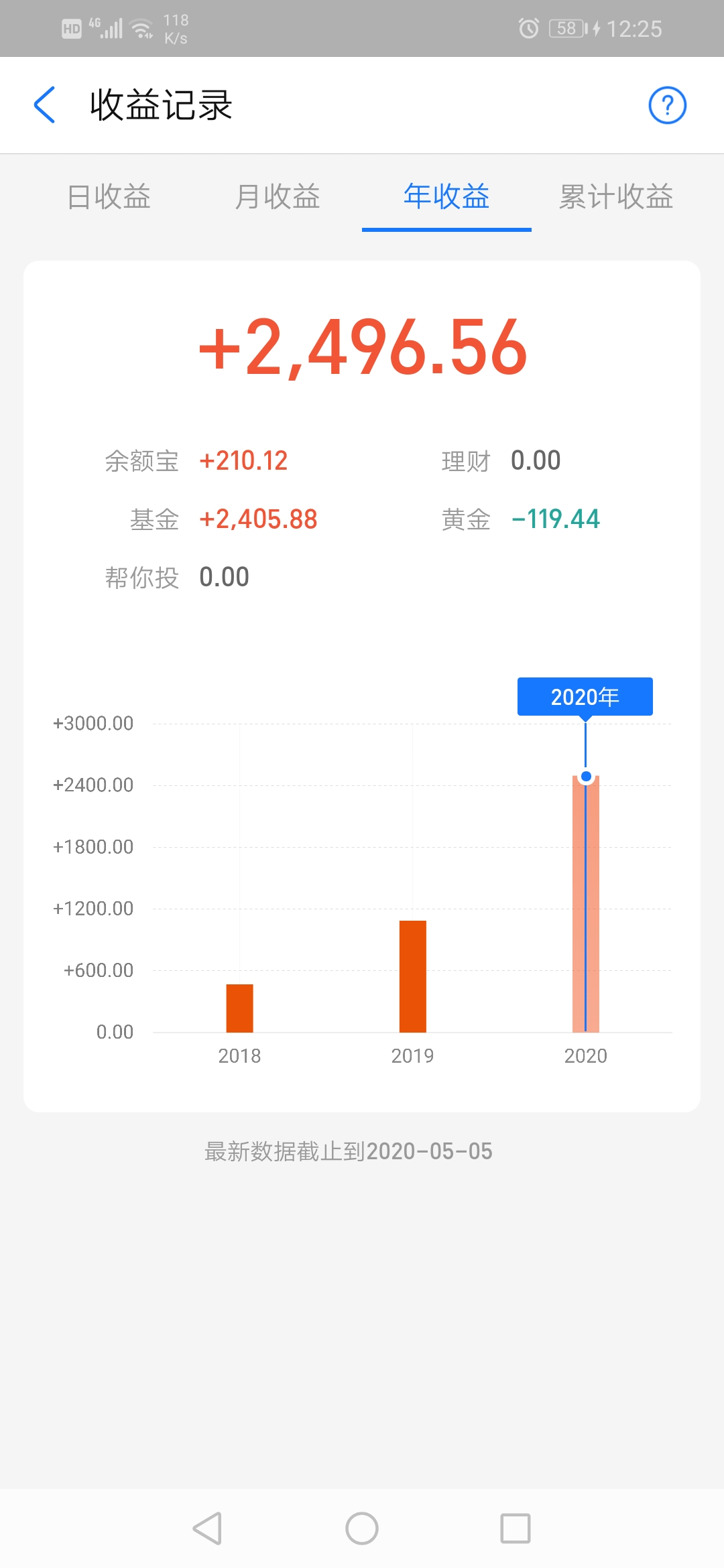 小白投资基金的六大参考要素，知识点哦