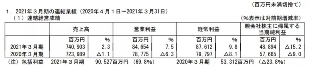 日本六大玩具公司逆风前行的一年