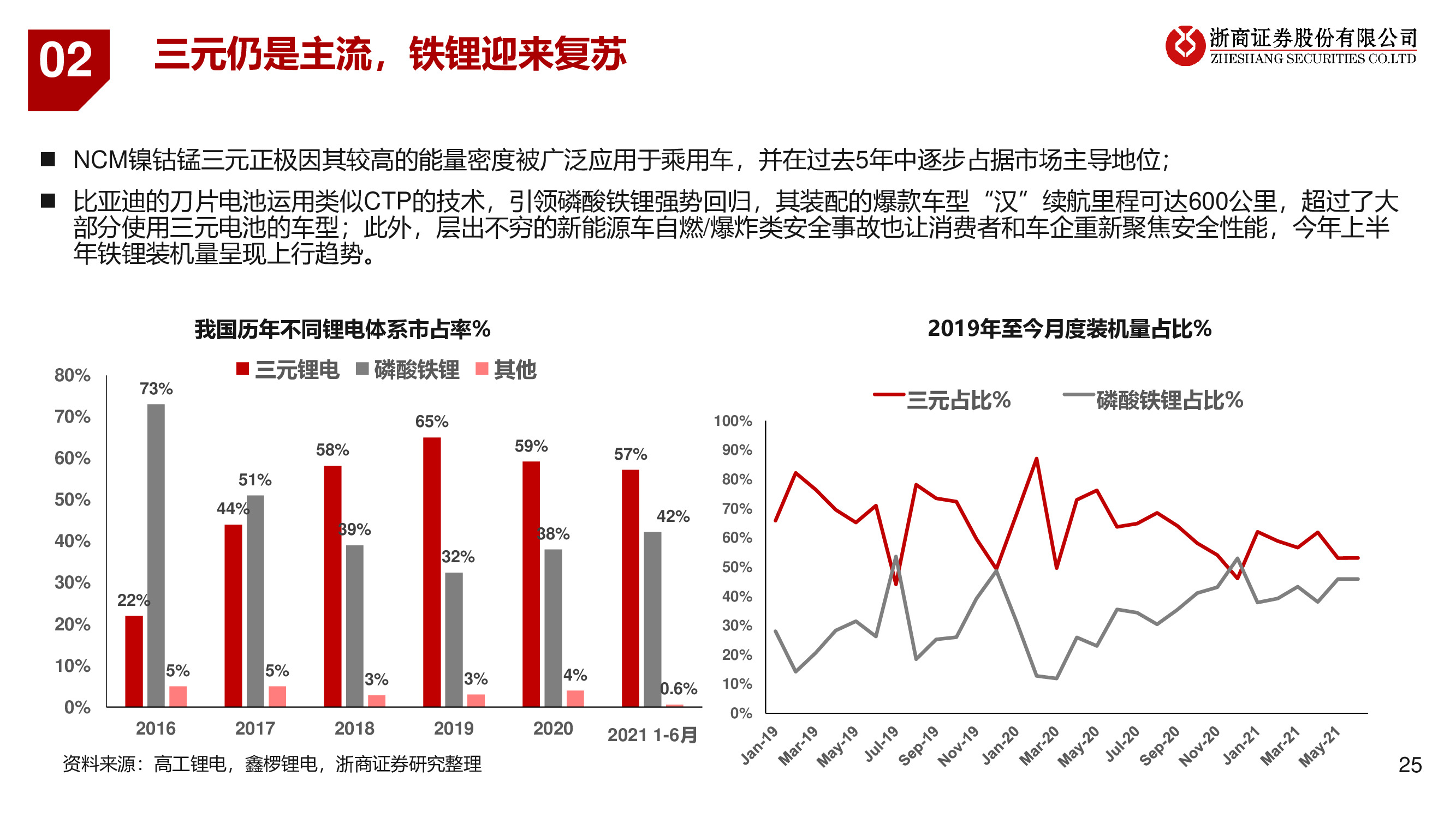 2021年锂电池产业链行业投资策略：碳中和正当时，新能源大时代