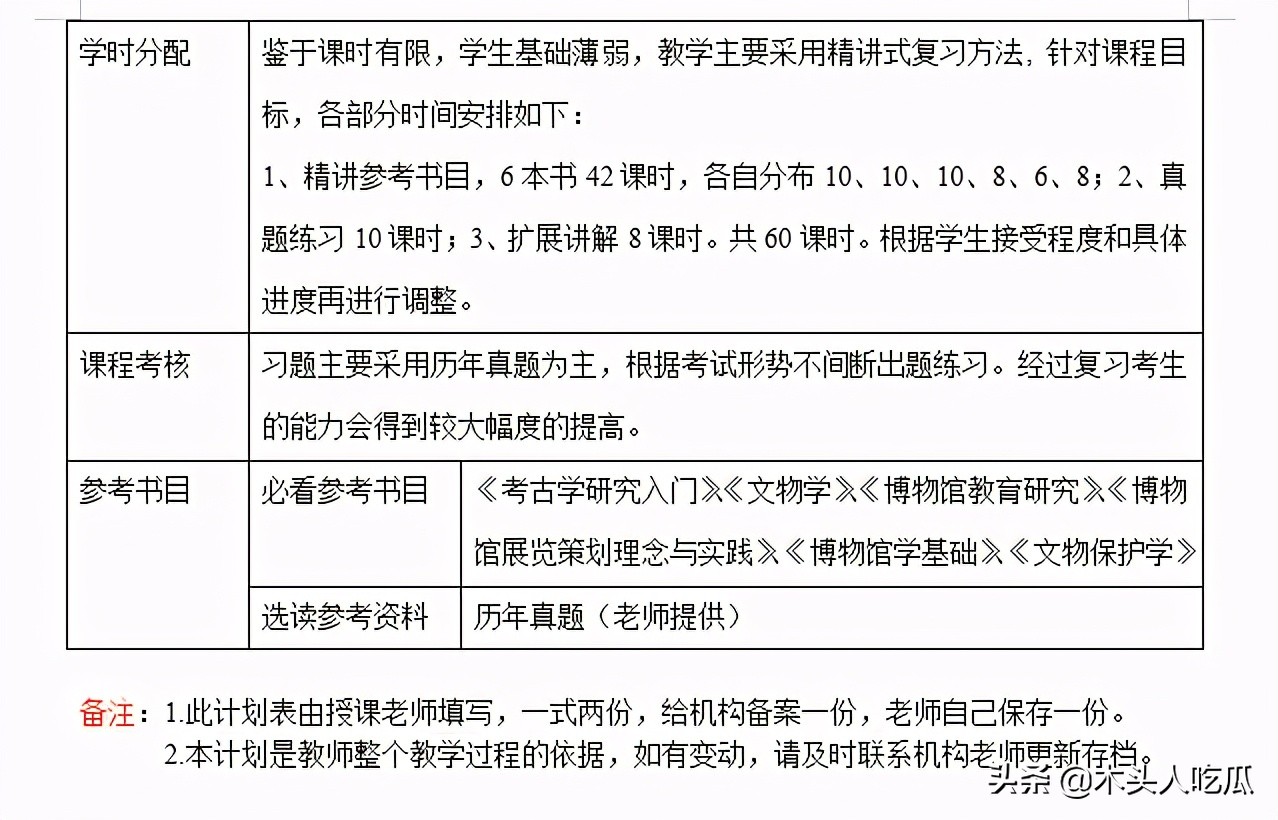 2022年复旦大学文物与博物馆专业考研一对一授课计划