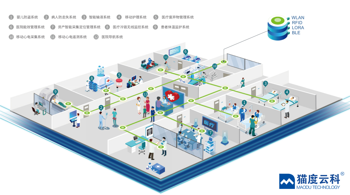 全频融合天馈系统，打造智慧医院医疗物联网整体解决方案平台